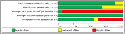 Reading, Conducting, and Developing Systematic Review and Individual Patient Data Meta-Analyses in Psychiatry for Treatment Issues